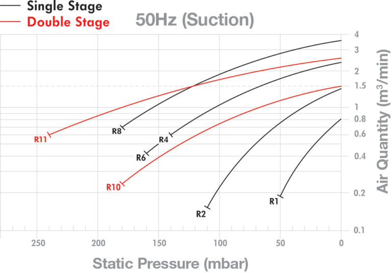 50hz Graph 50hz Graph