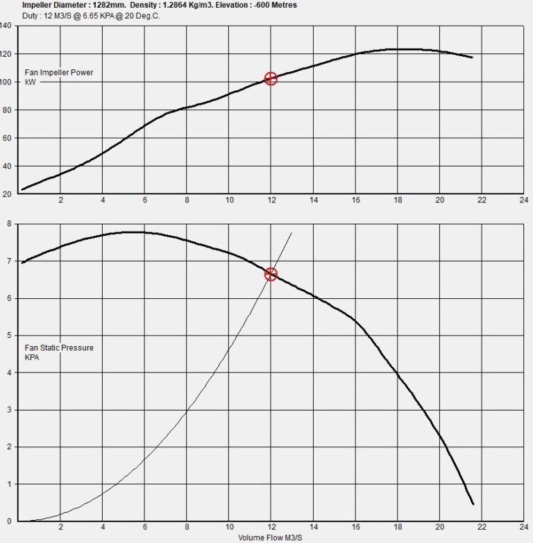 How to Read an Industrial Fan Curve AirEng