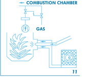 Side Channel Blower for use in furnace air supply applications