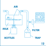 Side Channel Blower in use in bottling plant